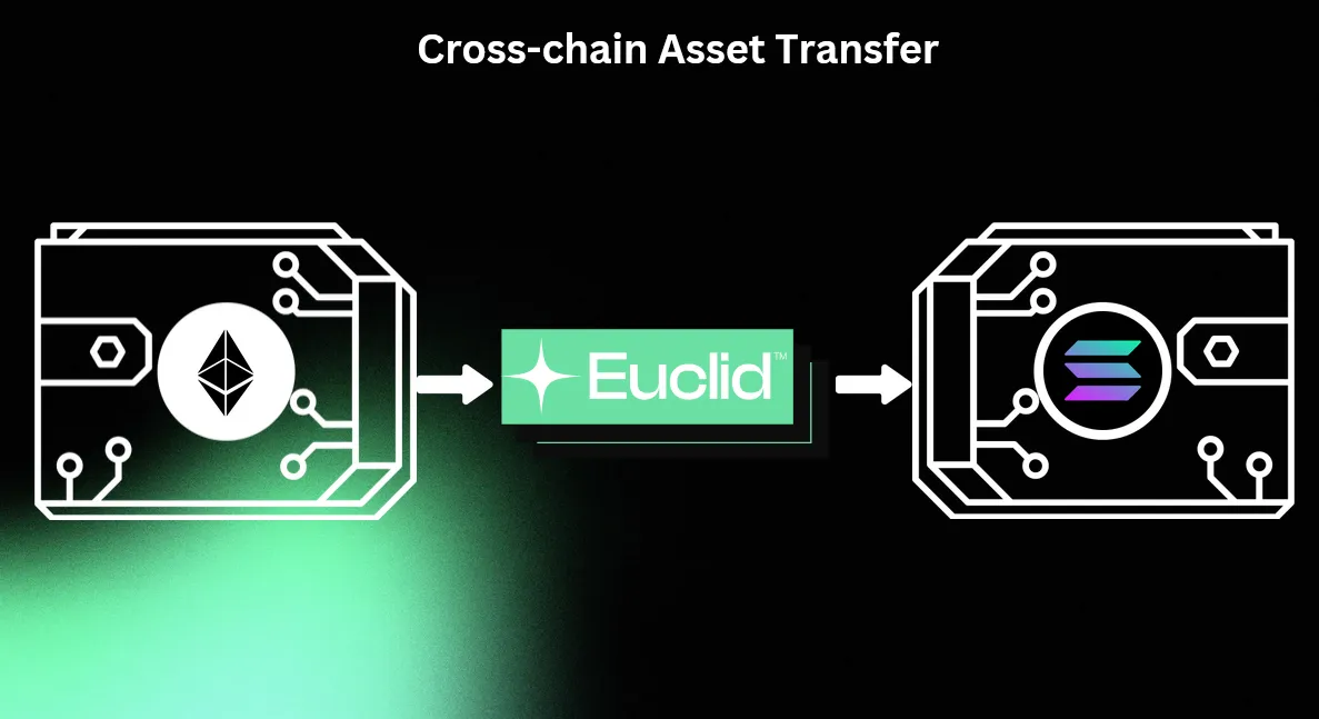 Benefits Euclid