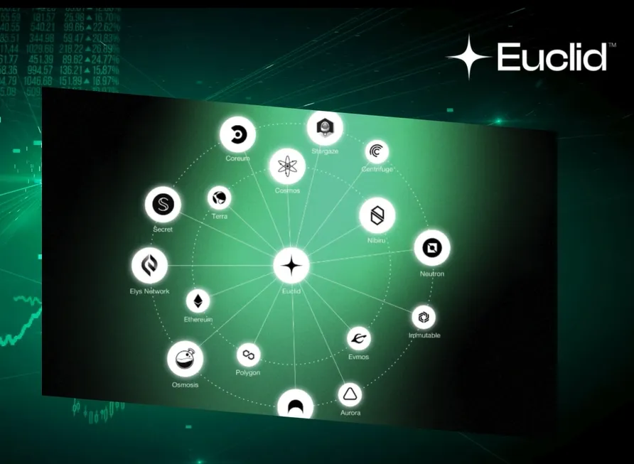 Bullish on Liquidity