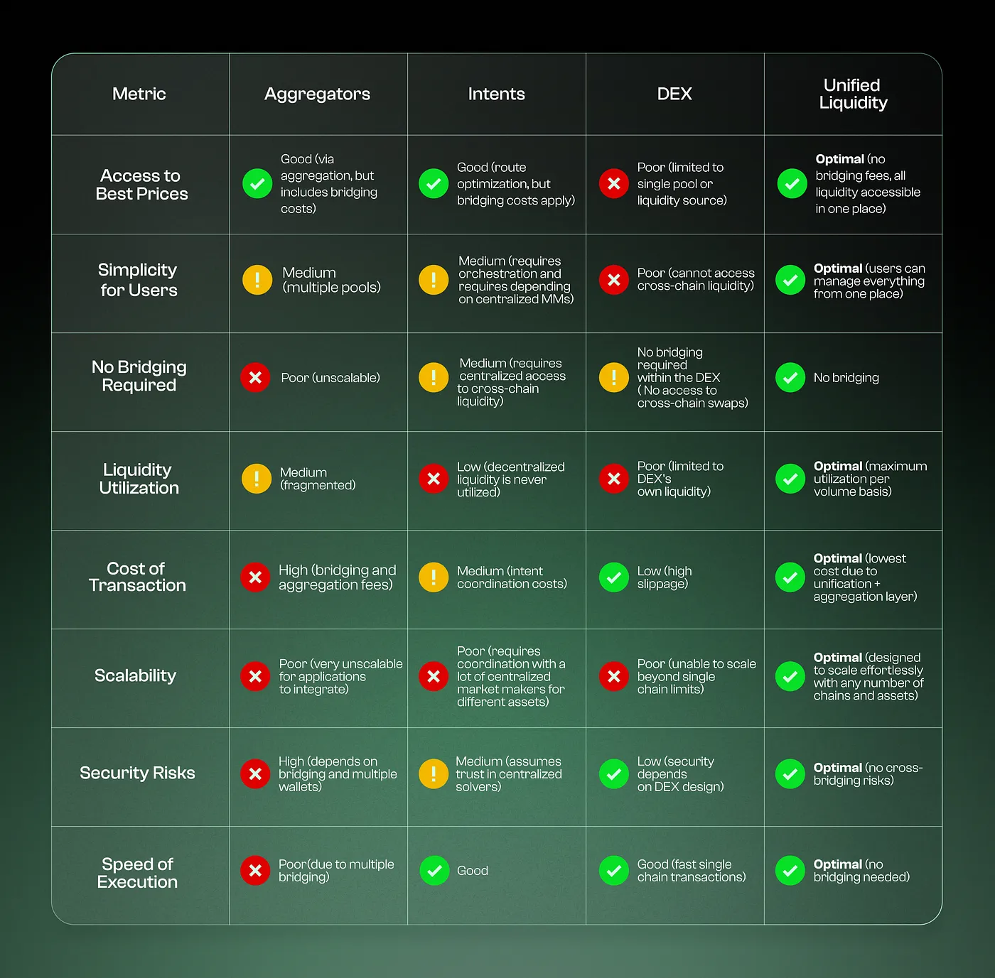 Unified Liquidity Simplified