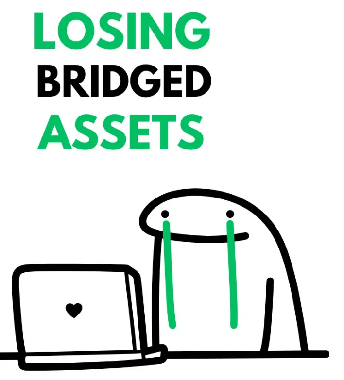 Bridged Assets Losing Bridged Assets