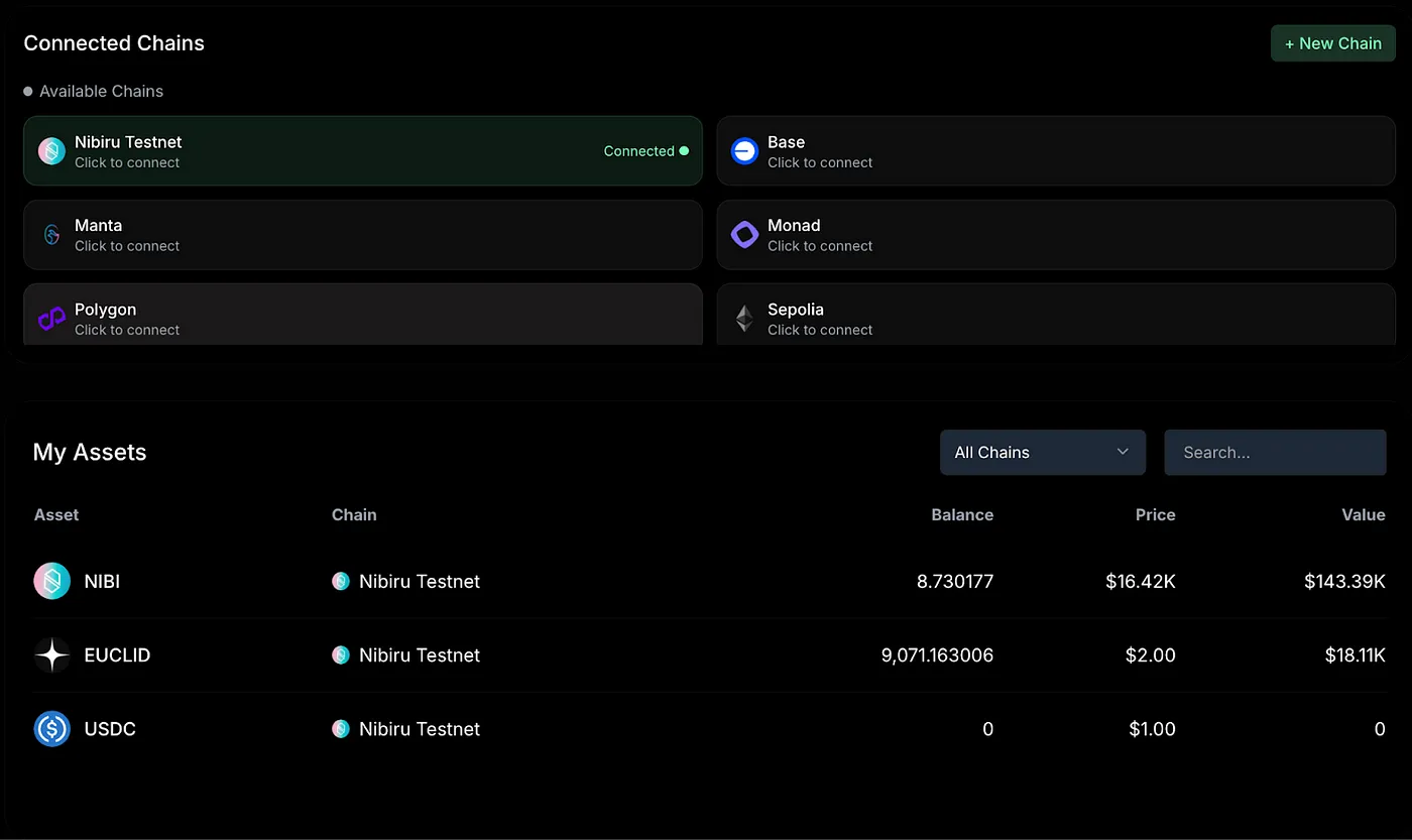 Testnet Swaps Image Testnet Swaps Image