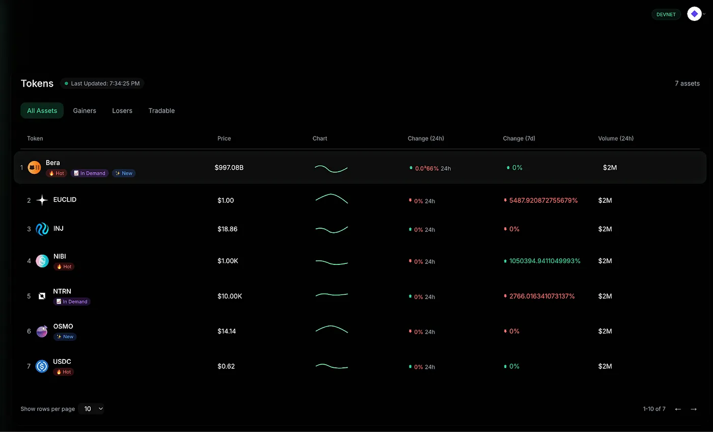 Testnet Swaps Image Testnet Swaps Image