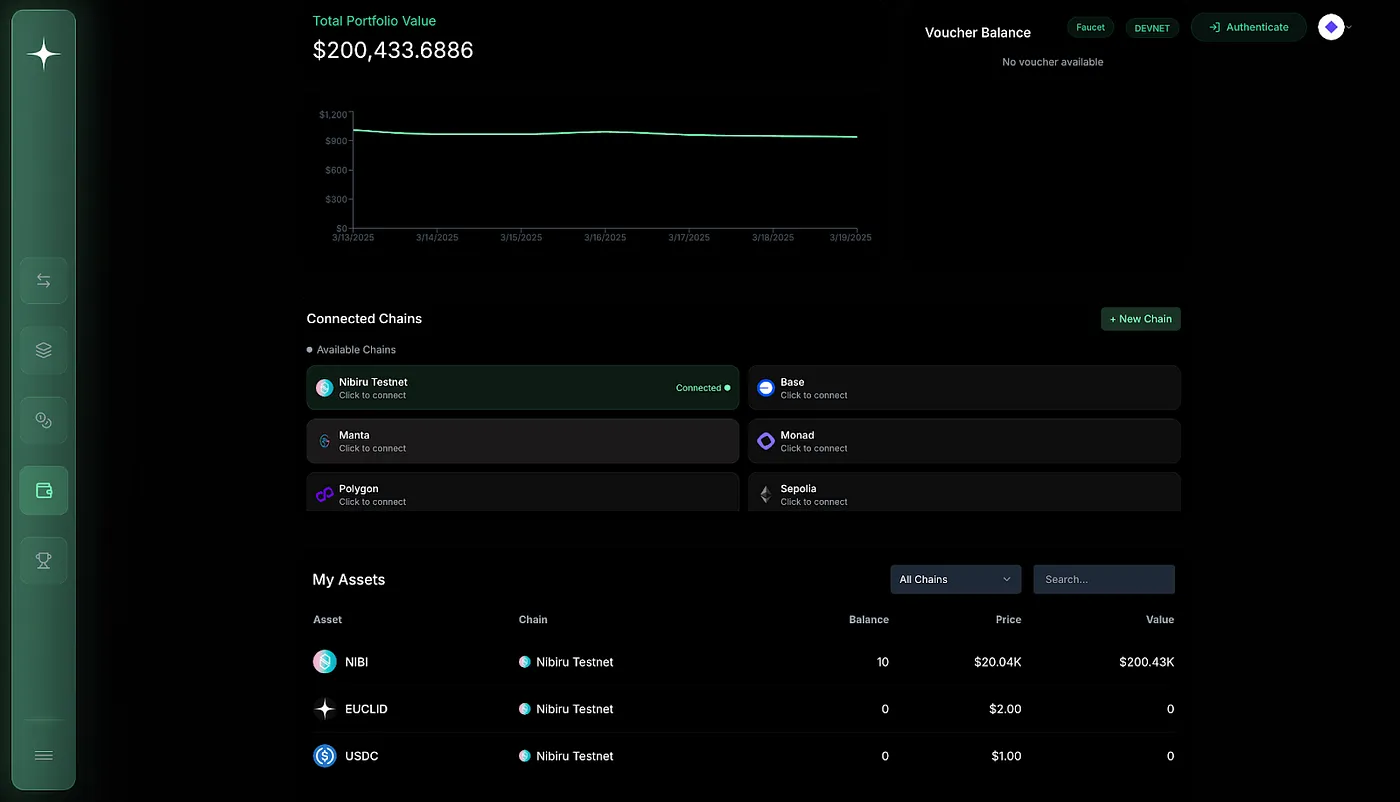 Testnet Swaps Image Testnet Swaps Image
