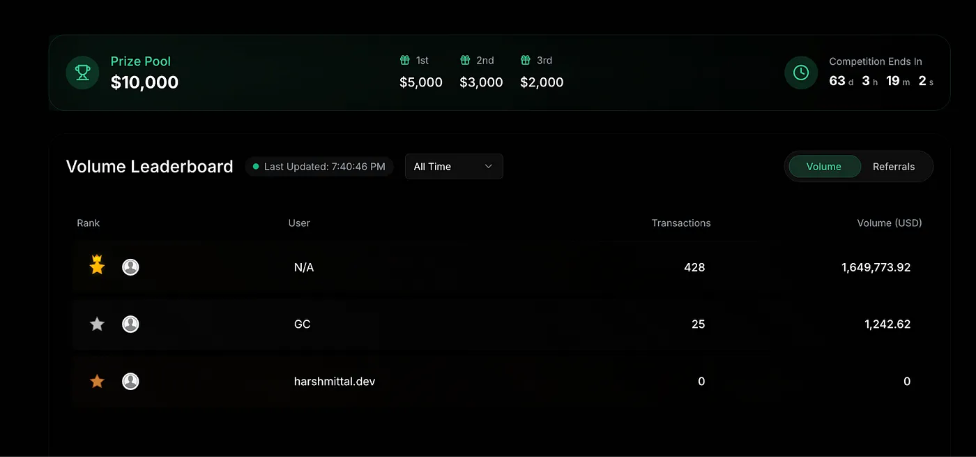 Testnet Swaps Image Testnet Swaps Image