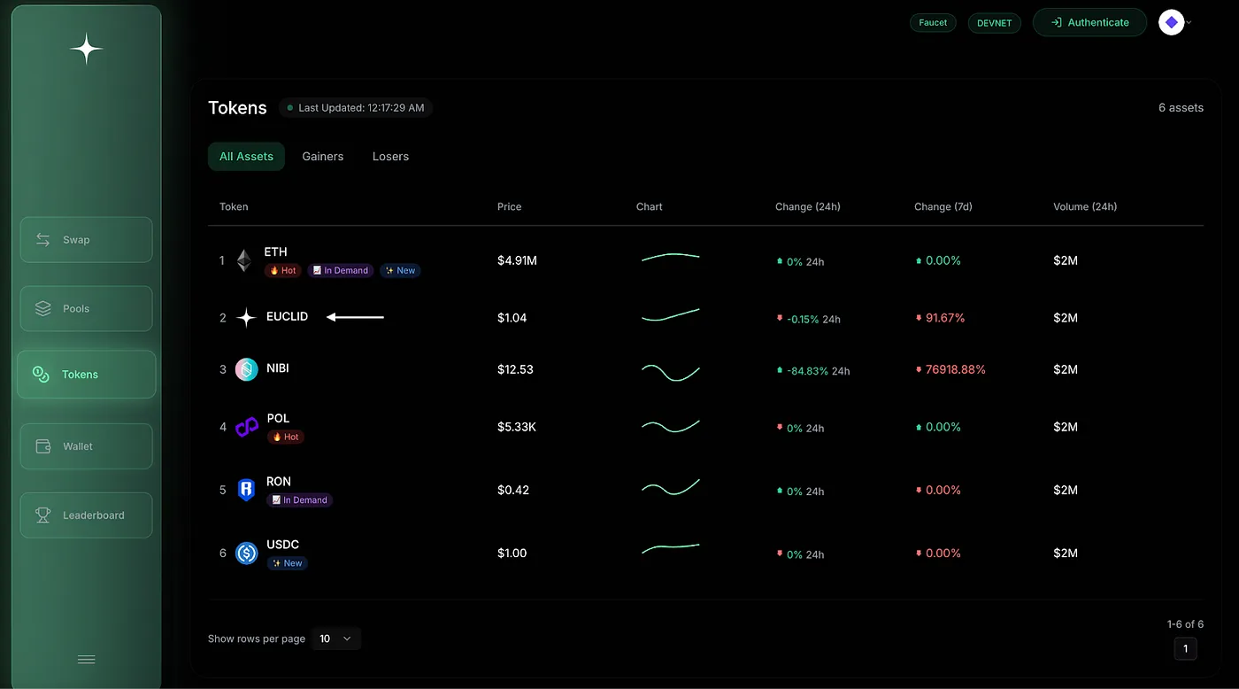 Testnet Swaps Image