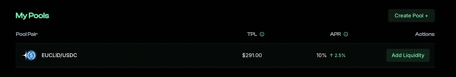 Testnet Swaps Image
