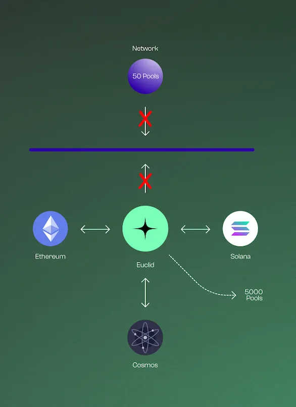 Integrate with Euclid Why integrate with Euclid image