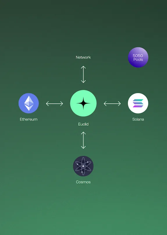 Integrate with Euclid Why integrate with Euclid image