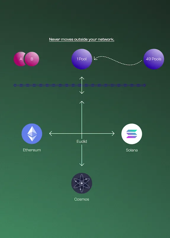 Integrate with Euclid Why integrate with Euclid image