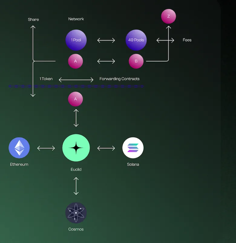 Integrate with Euclid Why integrate with Euclid image