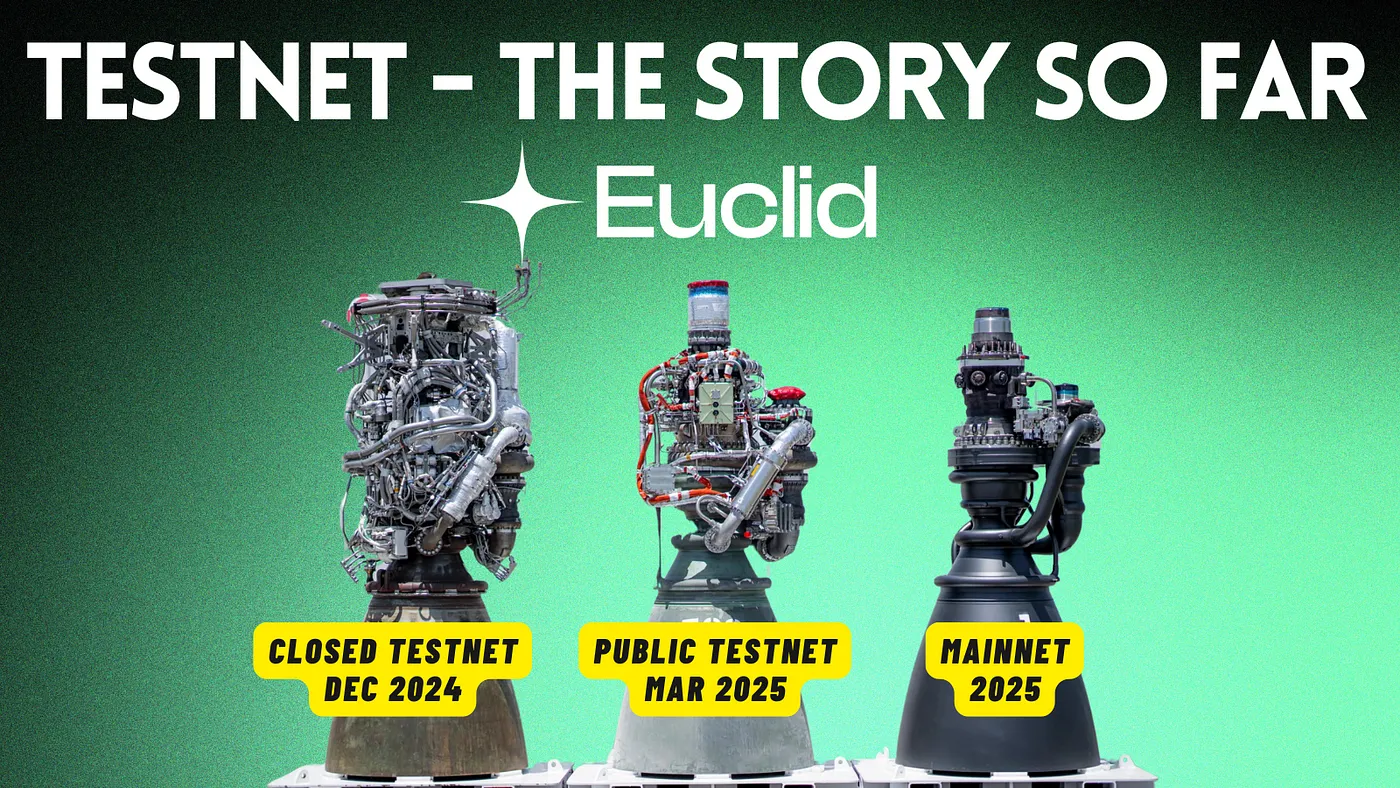Thumbnail for Euclid Public Testnet: The Next Phase of Unified Liquidity