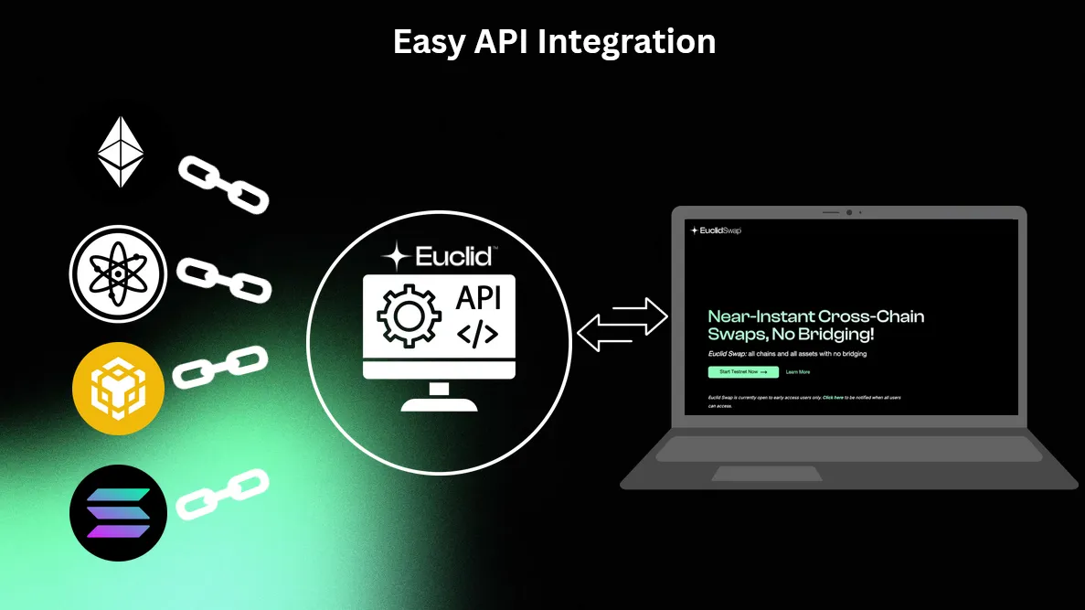 Thumbnail for Unlock the Benefits of Blockchain: Integrate with Euclid!