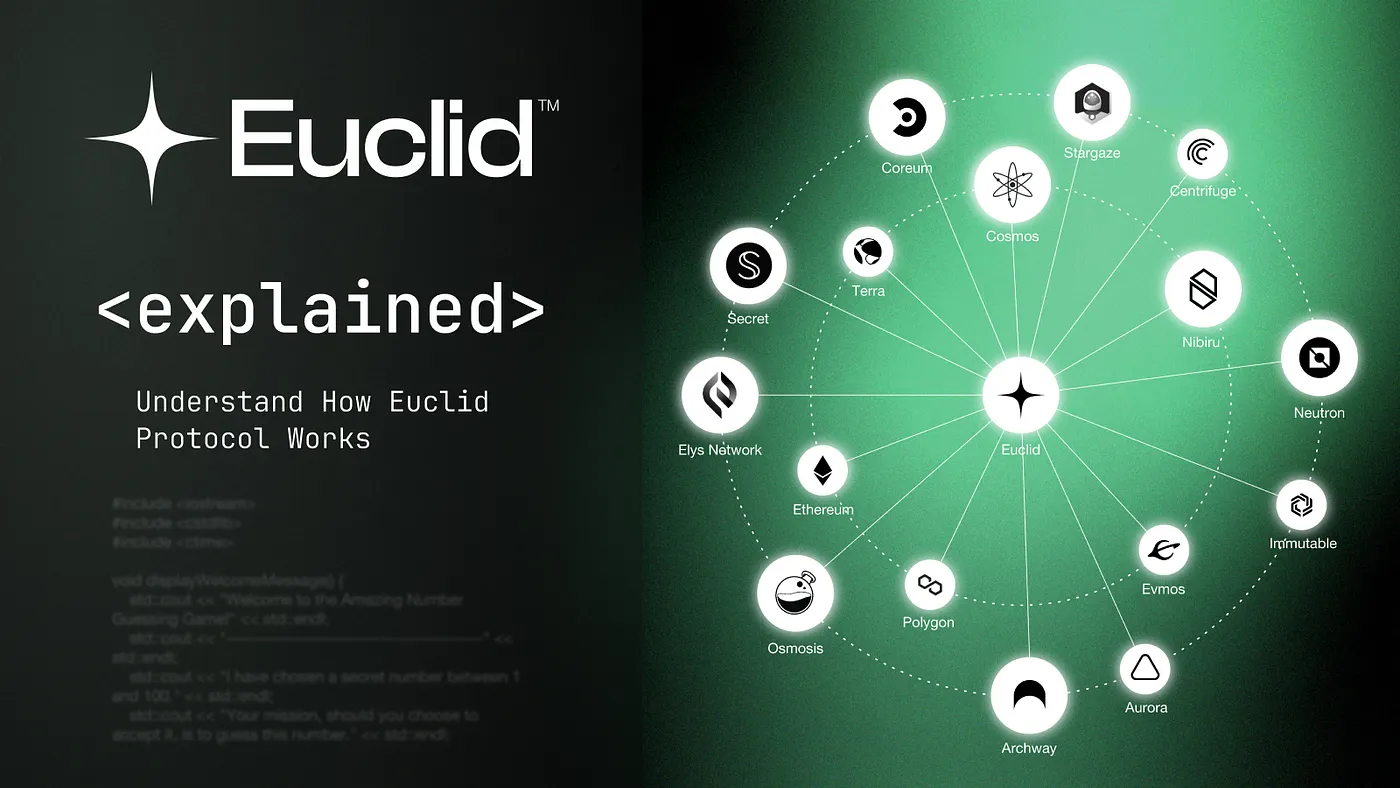 Thumbnail for Euclid Protocol Deep Dive — Unifying Liquidity